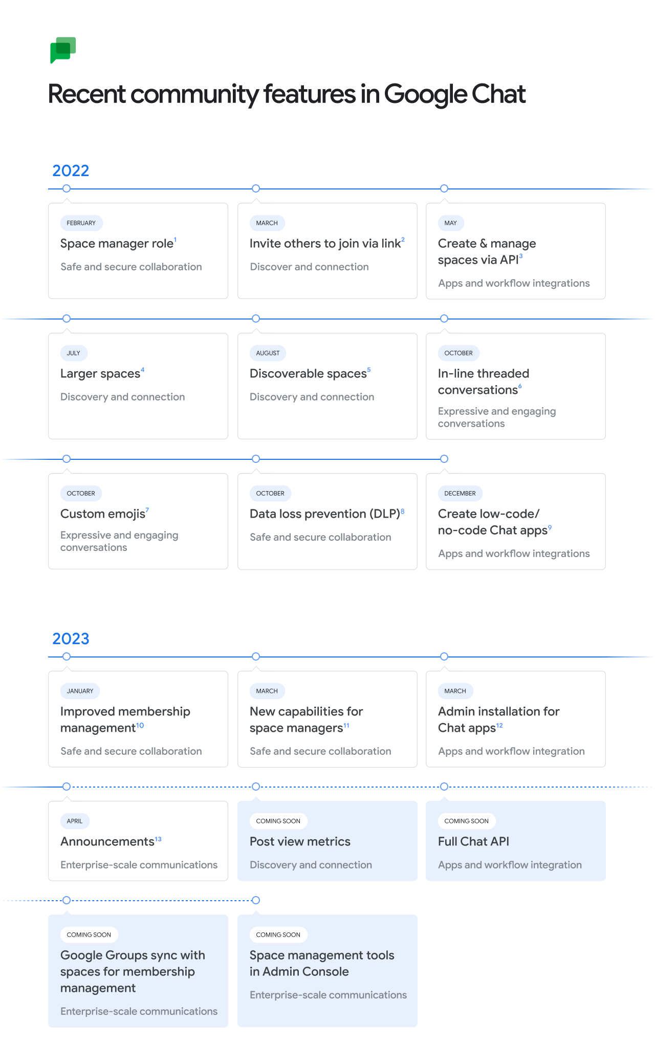 Google+ cover