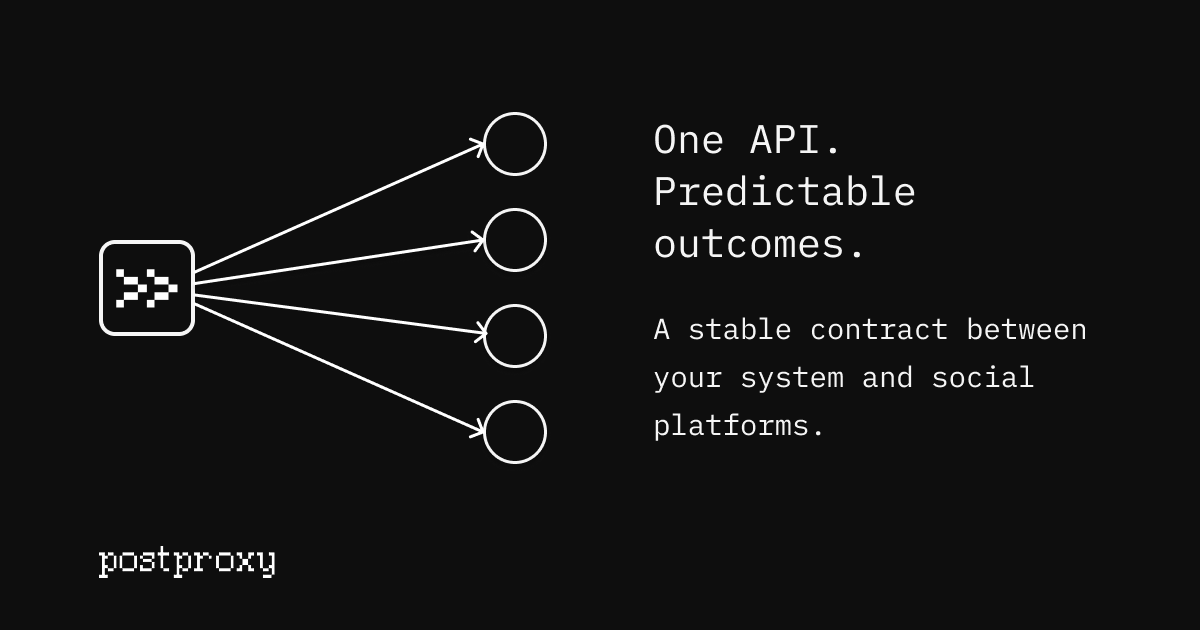 Postproxy — Unified Social Media API cover